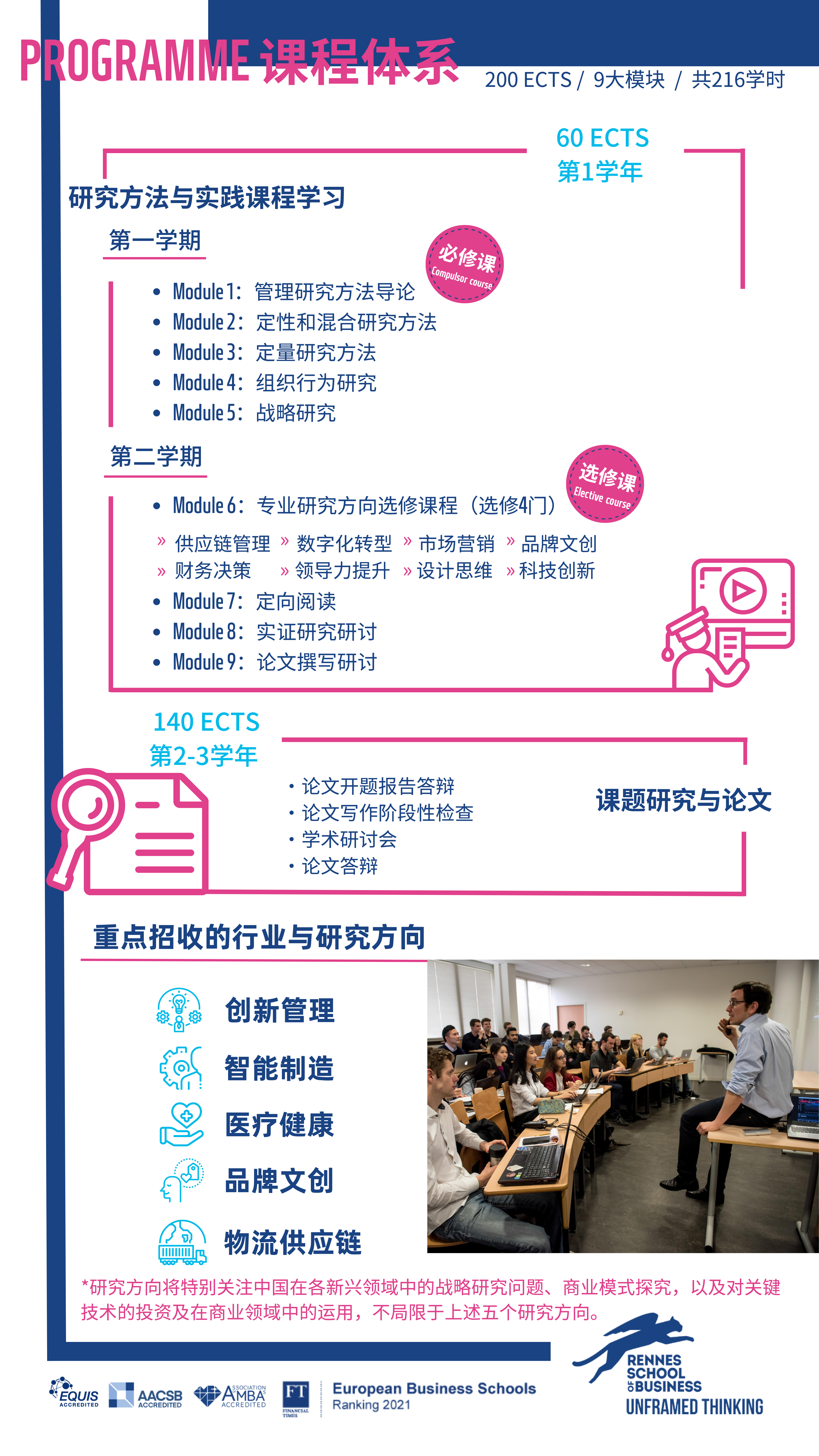 在职博士-法国雷恩商学院博士项目-博士报名渠道